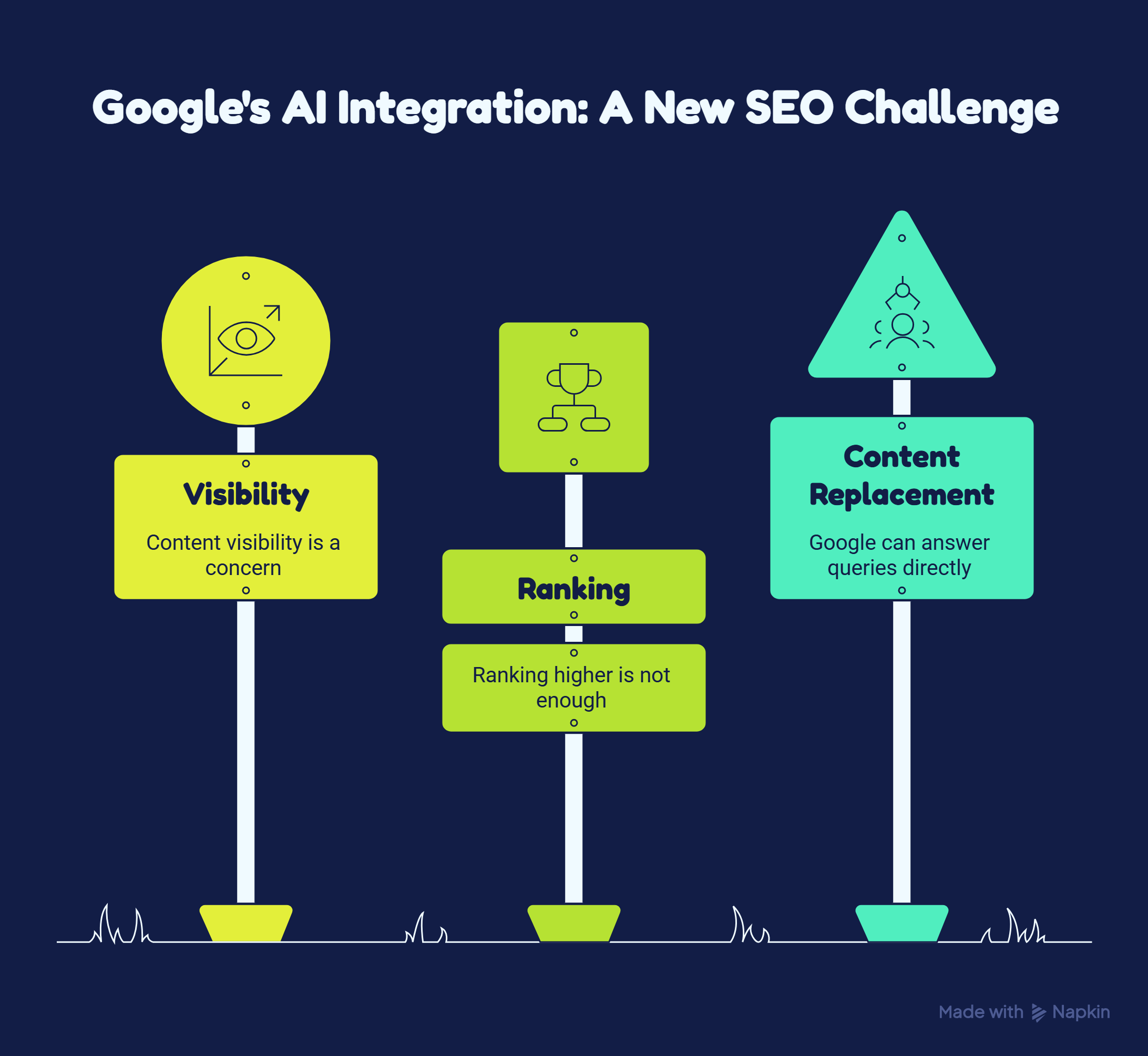 New Google AI Mode and SEO