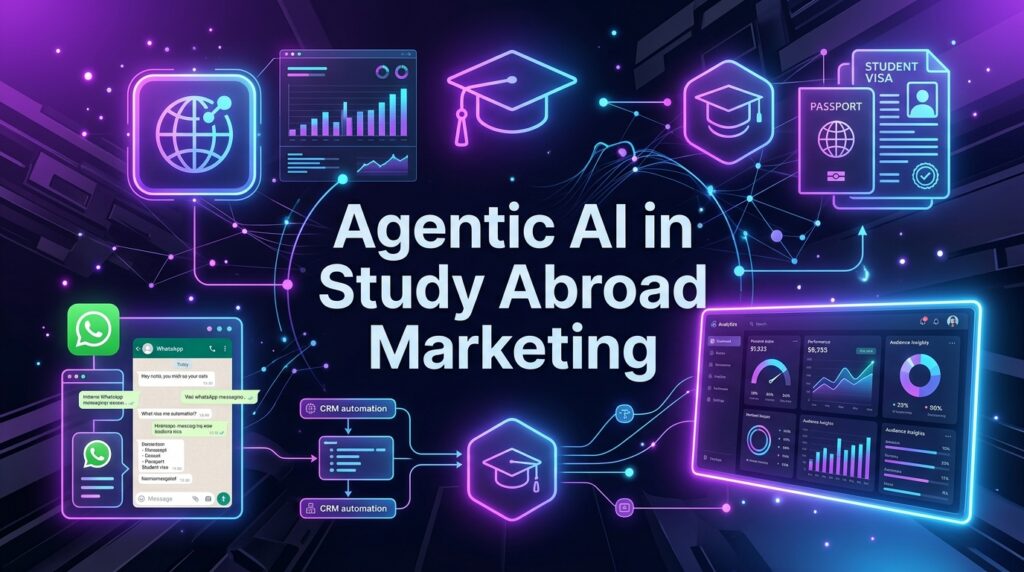 Agentic AI in Study Abroad Marketing: Complete Guide